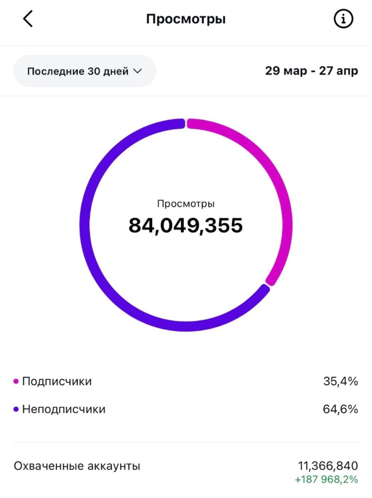 Контент @23ag 01